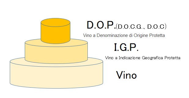 世界一の生産量おいしい イタリアワイン の楽しみ方